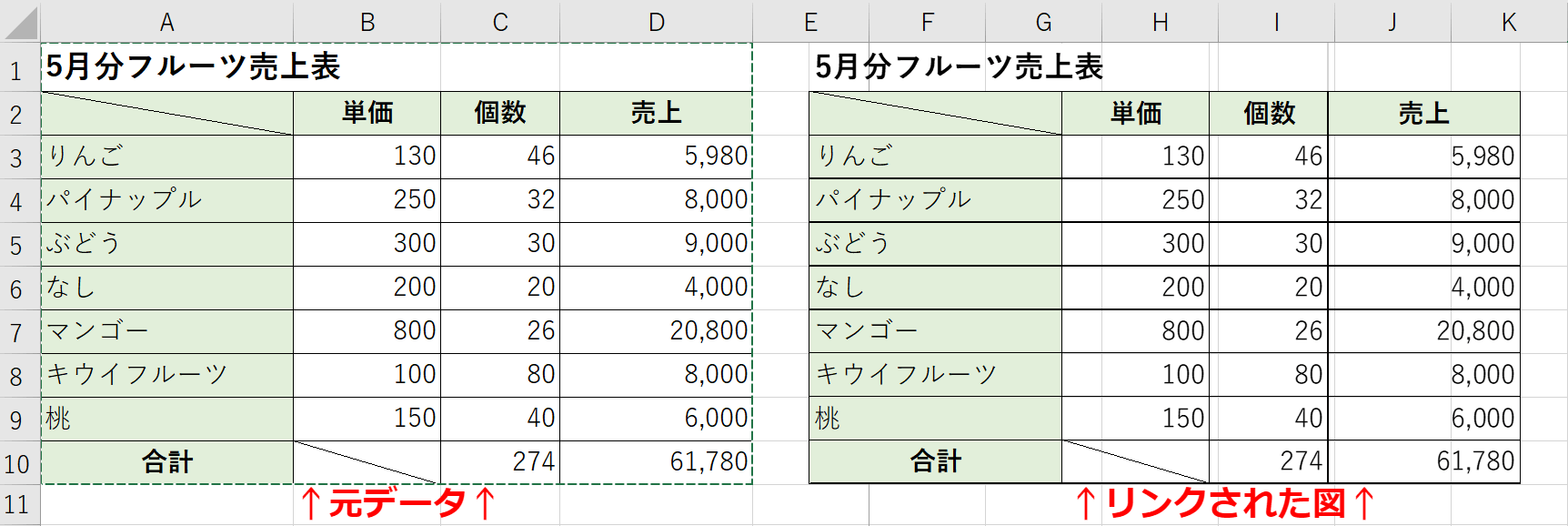 図形のリンク エクセルで リンクされた図 の貼り付けをしよう