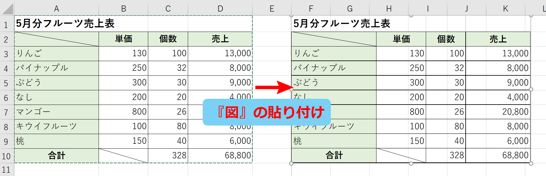 図形のリンク エクセルで リンクされた図 の貼り付けをしよう