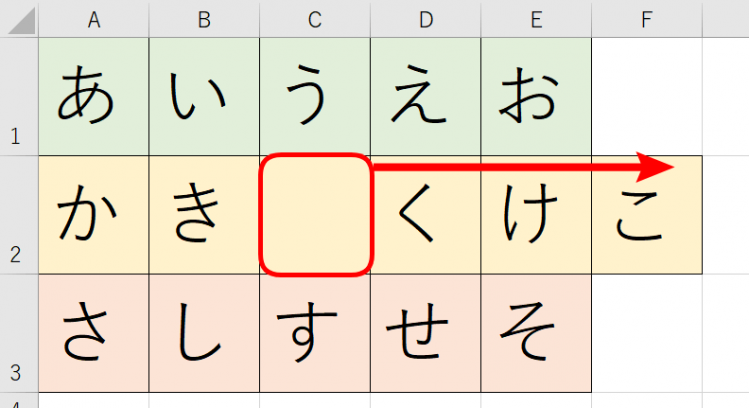 セルの挿入完了