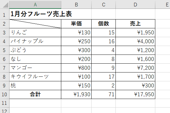 同じ操作を繰り返す Ctrl Y エクセルドクター