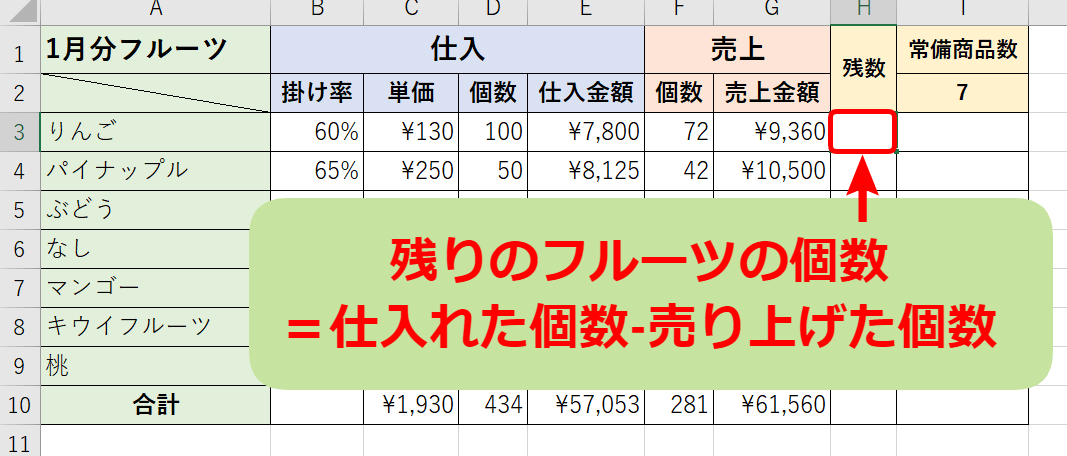 エクセルの引き算は マイナス を使おう まとめて引き算する方法も解説