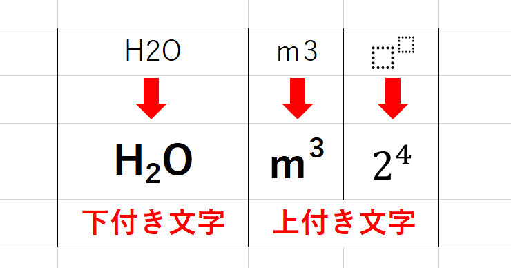 エクセルで 上付き文字 や 下付き文字 を設定しよう エクセルドクター