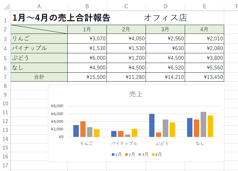 エクセル グラフ デザイン 色の変更 できない